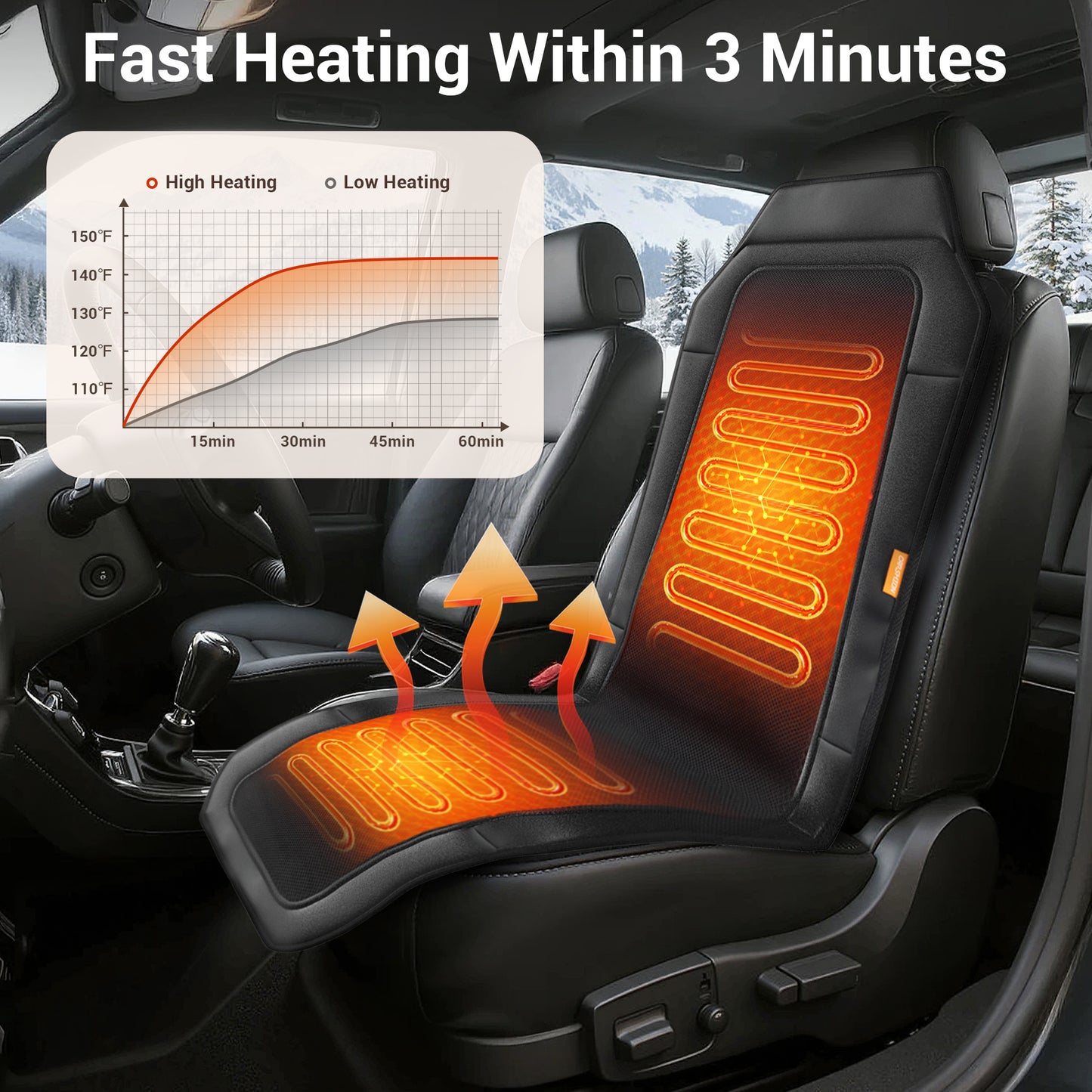 Heated Seat Cover for Car, Extended Seat Cushion Fast Heating, Black(DP)