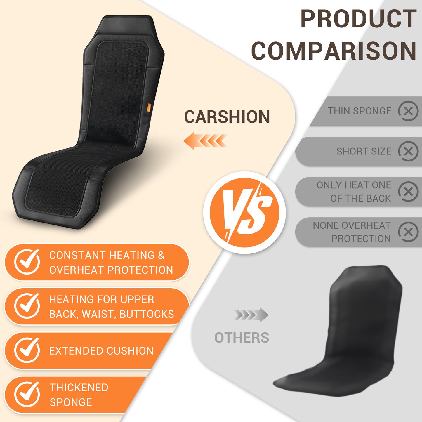 Heated Seat Cover for Car, Extended Seat Cushion Fast Heating, Black(DP)