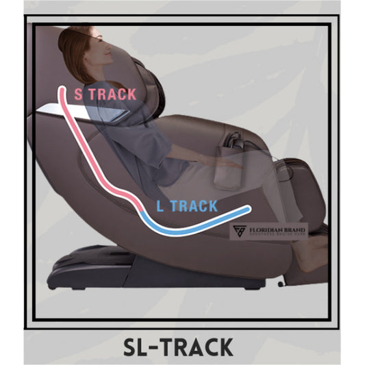 S-Track VS. L-track VS. SL-track