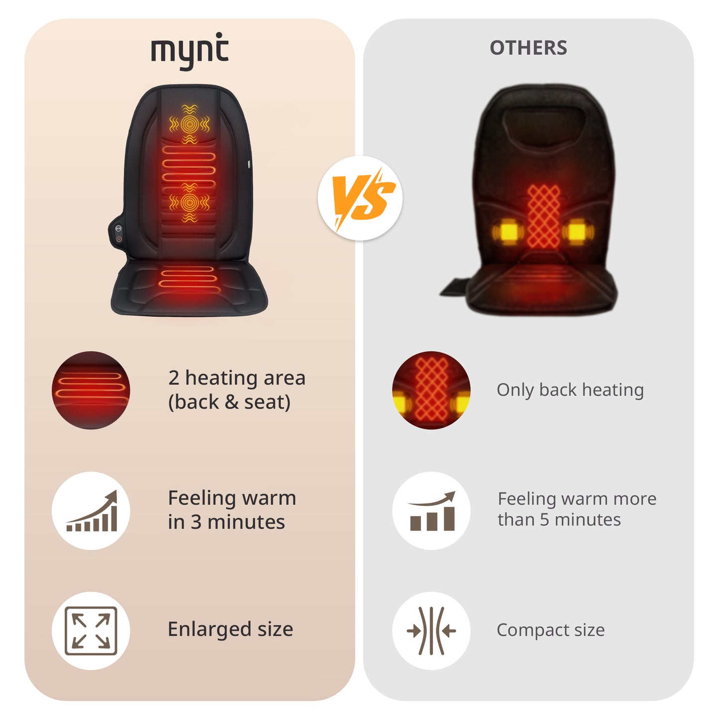 Mynt Back Massager with Heat, Vibration Massage Pad for Chair, Black（DP）