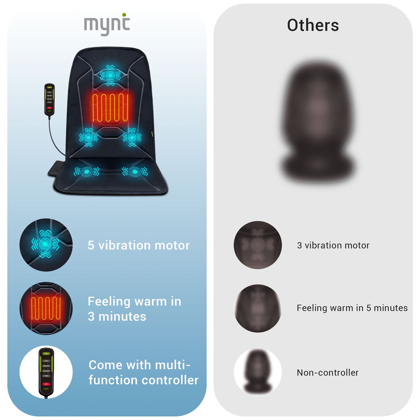 Mynt Vibration Massage Pad with Heat, Back Massager for Car and Chair, Black(DP)