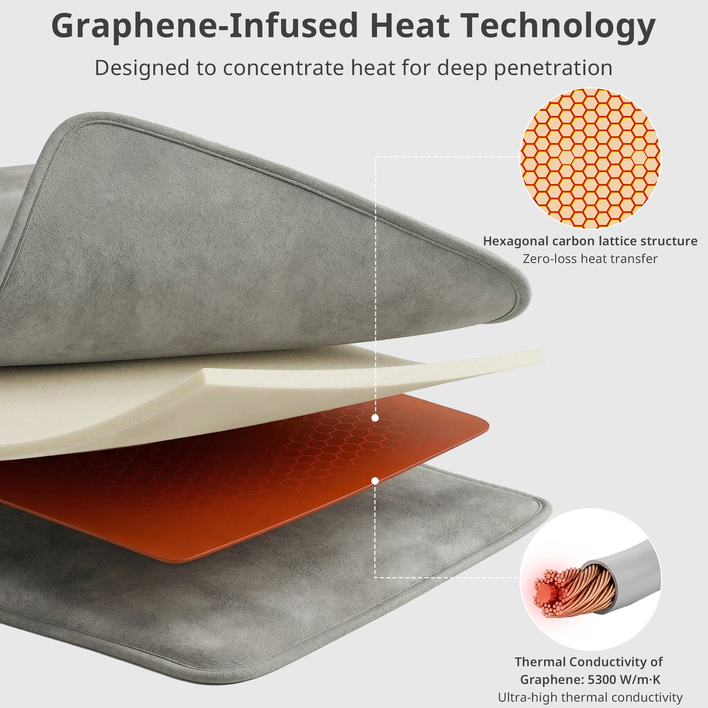Mynt Graphene Heated Scarf, Heating Pad for Neck, Fast Heating Portable Neck Warmer with 3 Heat Levels, Winter Gift for Men/Women, Gray (DP)