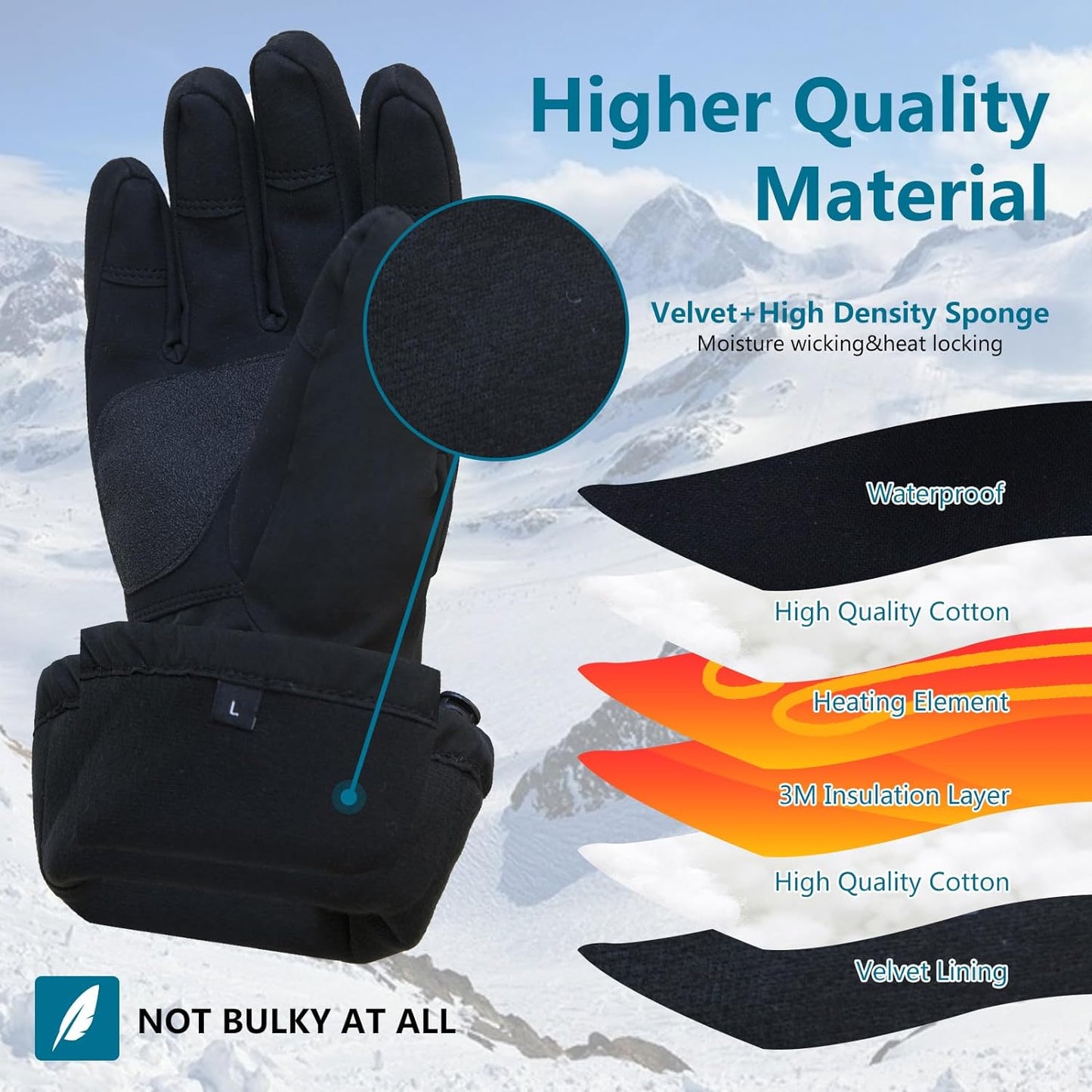 Heated Gloves for Men Women Teens, Rechargeable 5000mAh Battery Powered Heated Work Gloves, Waterproof Touchscreen Electric Hand Warmer for Outdoor Sports Cycling Skiing Motorcycling Hunting (S,M,L)